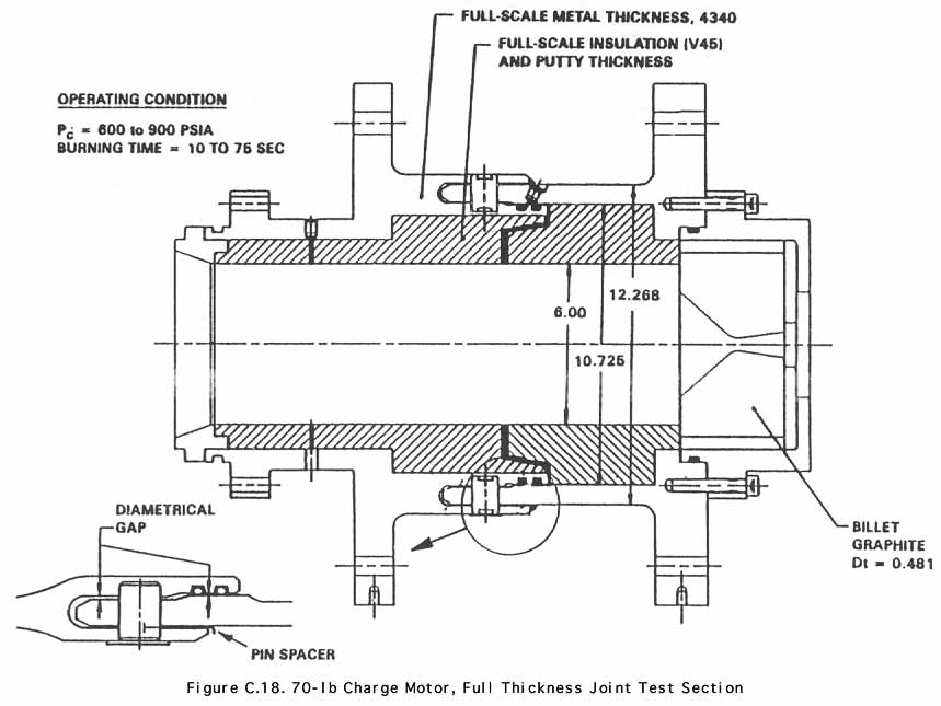 Figure C.18. 70-lb Charge Motor, Full Thickness Joint Test Section.