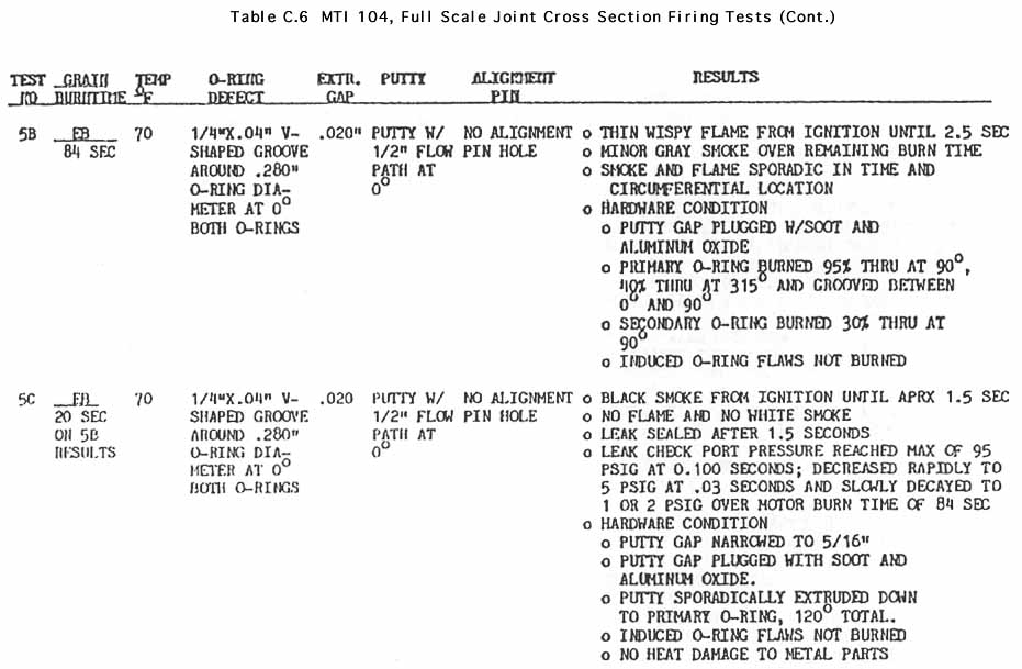 Table C.6. MTI 104, Full Scale Joint Cross Section Firing Tests- continued