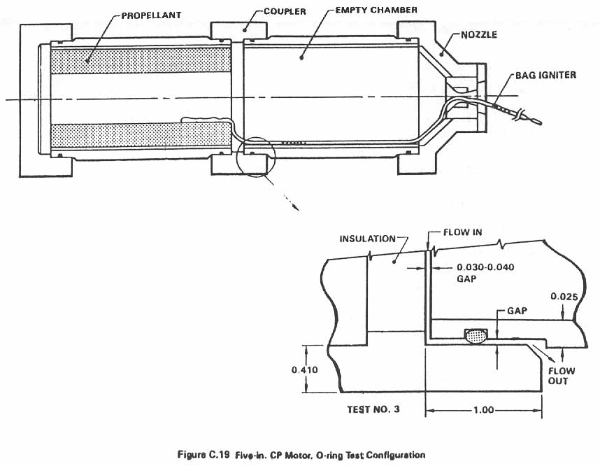 Figure C.19. Five in. CP Motor, O-ring Test Configuration.