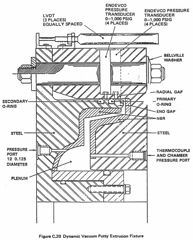 Figure C.20. Dynamic Vacuum Putty Extrusion Fixture.