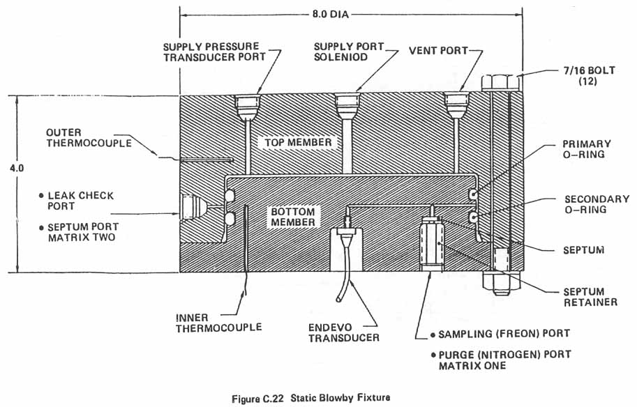 Figure C.22. Static Blowby Fixture.