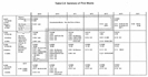 Table C.8. Summary of First Matrix.