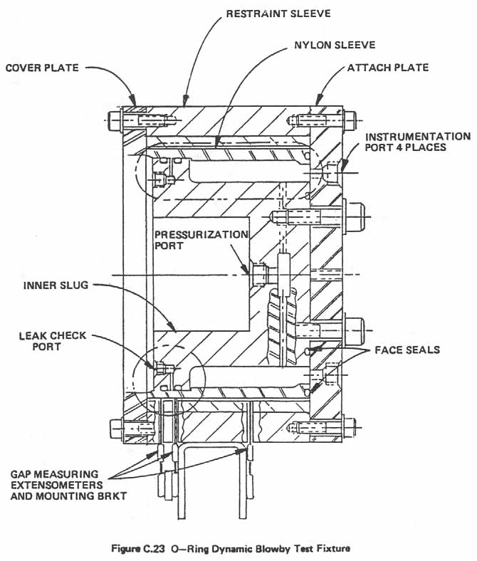 Figure C.23. O-Ring Dynamic Blowby Test Fixture.