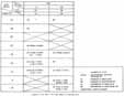 Figure C.24. MTI 110 Test Matrix And Results.