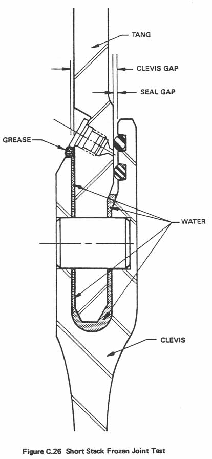 Figure C.26. Short Stack Frozen Joint Test.