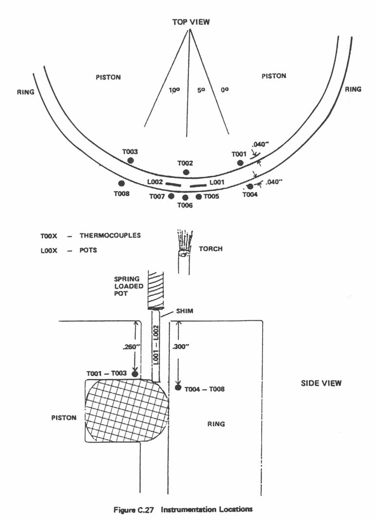 Figure C.27. Instrumentation Locations.