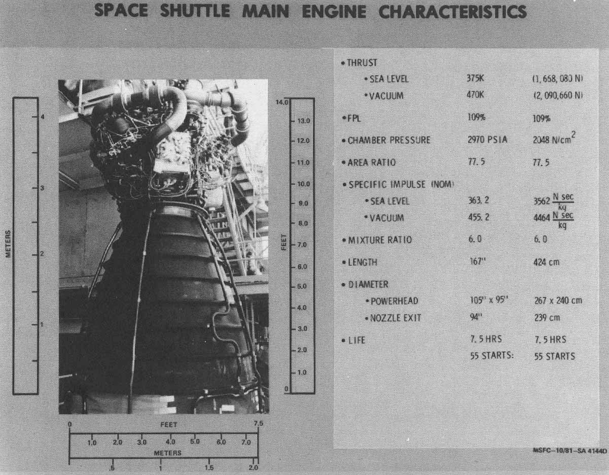 Figure 4.2.1. Space Shuttle Main Engine Characteristics.