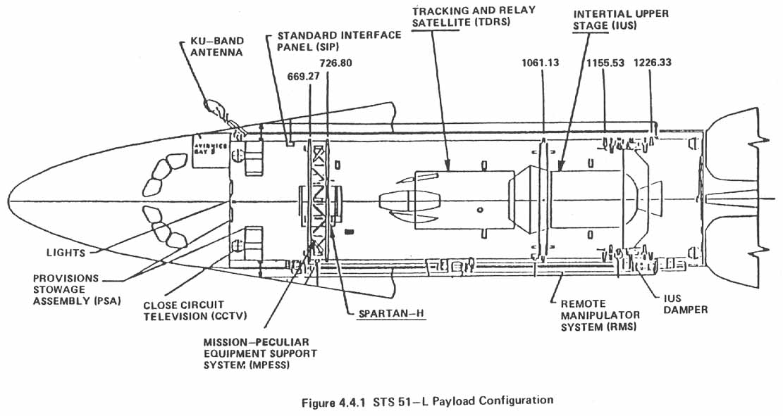 Figure 4.4.1. STS 51-L Payload Configuration.