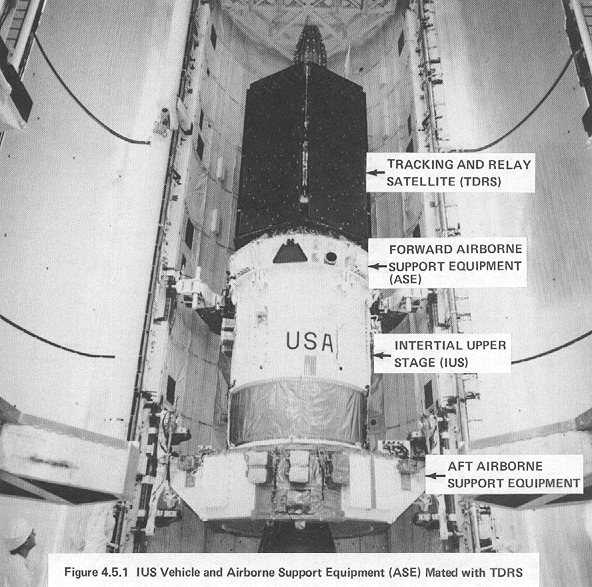 Figure 4.5.1. IUS Vehicle and Airborne Support Equipment (ASE) Mated with TDRS.