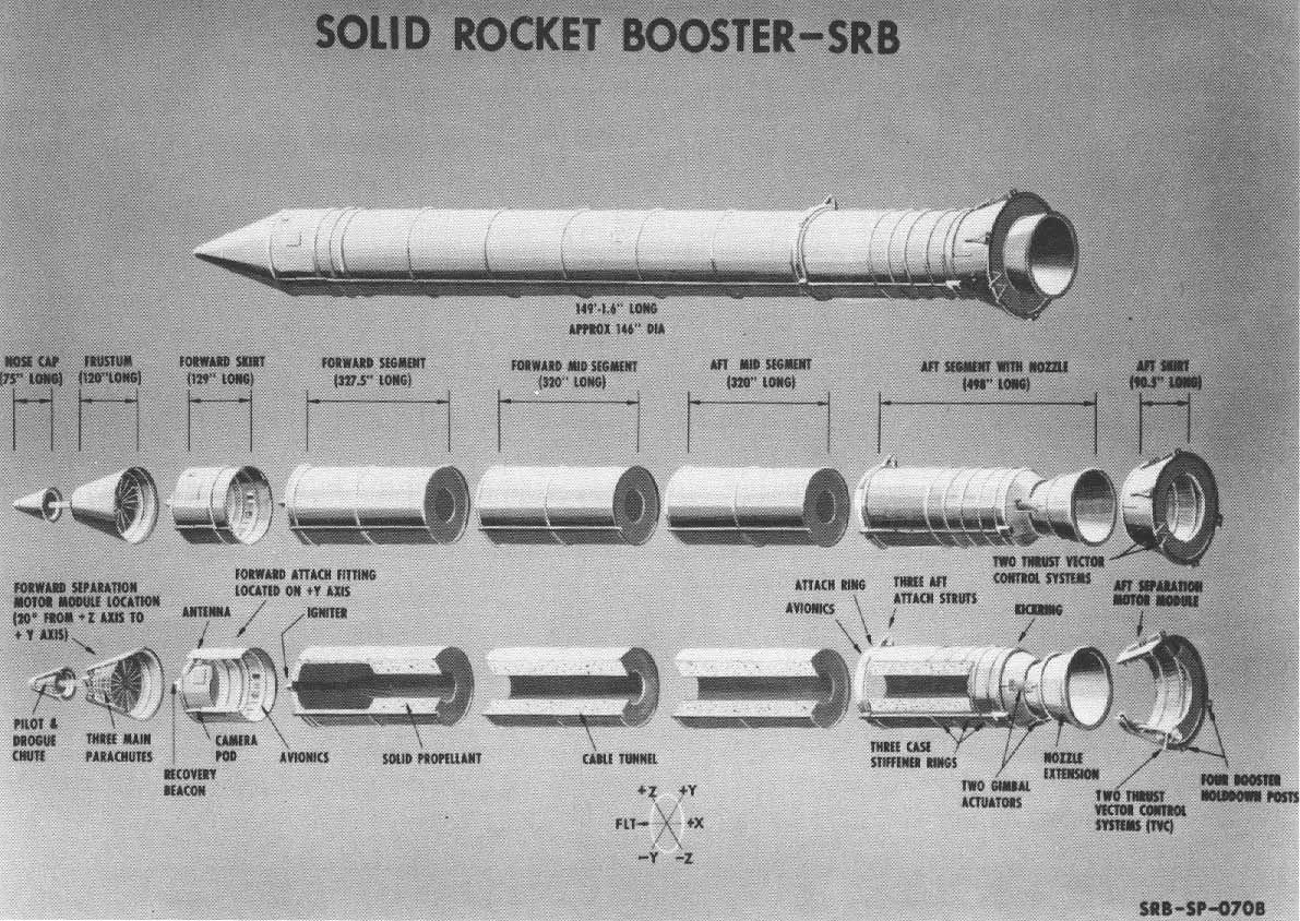 Figure 4.9.1.Solid Rocket Booster- SRB.