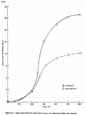 Figure 6.2.1. Right Hand SRM Aft Field Joint Primary And Secondary Delta Gap Opening.