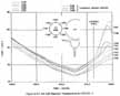 Figure 6.4.2. Aft Left Segment Temperatures for STS 51-L.