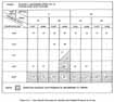 Figure 6.5.1. Tests Results Summary for Sealing with Delayed Pressure to O-ring.