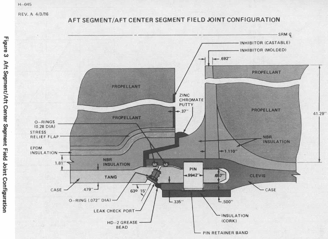 Figure 3. Aft Segment/Aft Center Segment Field Joint Configuration.
