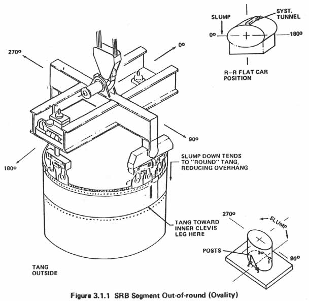 Figure 3.1.1. SRB Segment Out-of-round (Ovality).