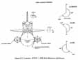 Figure 3.1.2. Location- STS 51-L SRB Joint Maximum Interference.