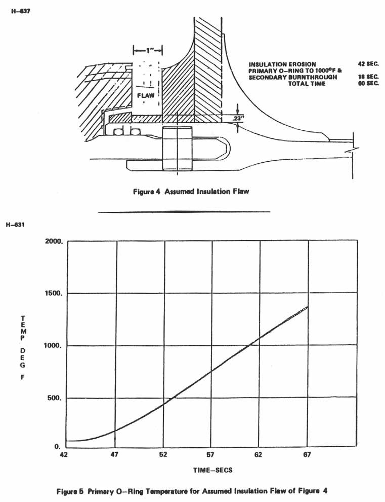 Figure 4. Assumed Insulation Flaw [top]. 

Figure 5. Primary O-Ring Temperature for Assumed Insulation Flaw of Figure 4 [bottom].