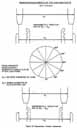 Figure 10. Preassembly Ovality Assessment.