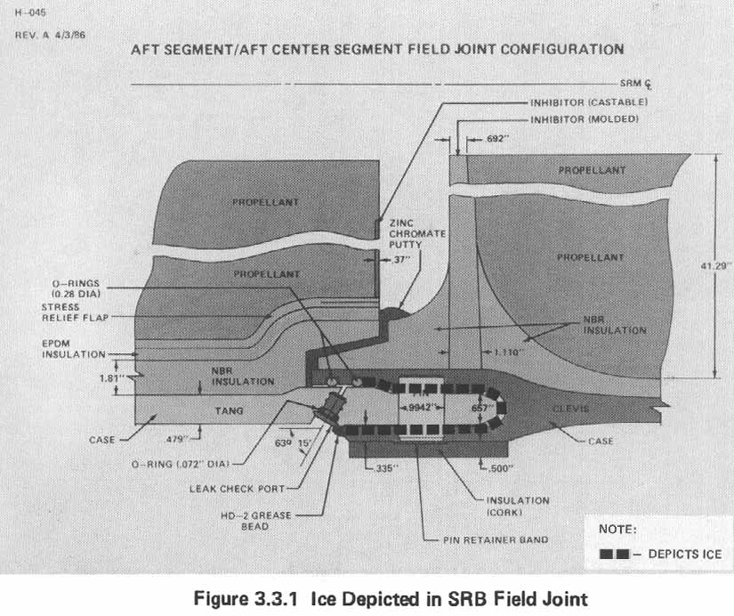 Figure 3.3.1. Ice Depicted in SRB Field Joint.