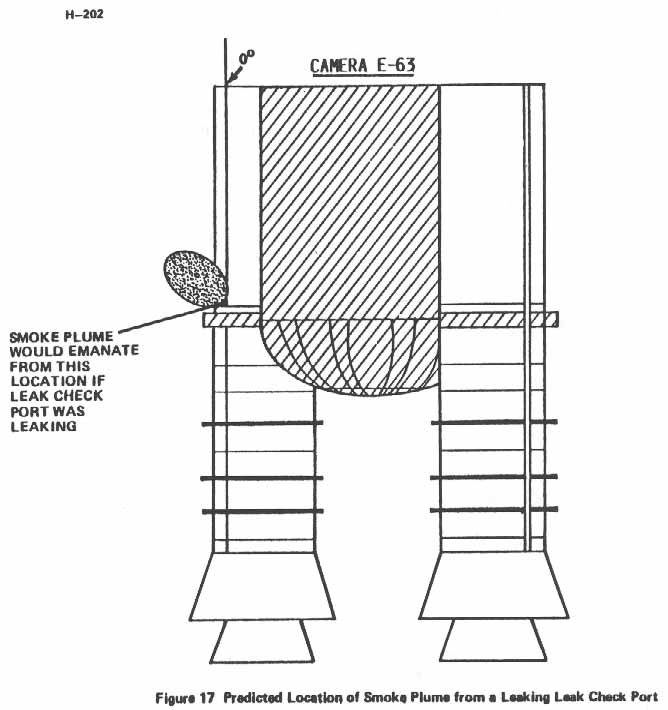 Figure 17. Predicted Location of Smoke Plume from a Leaking Leak Check Port.