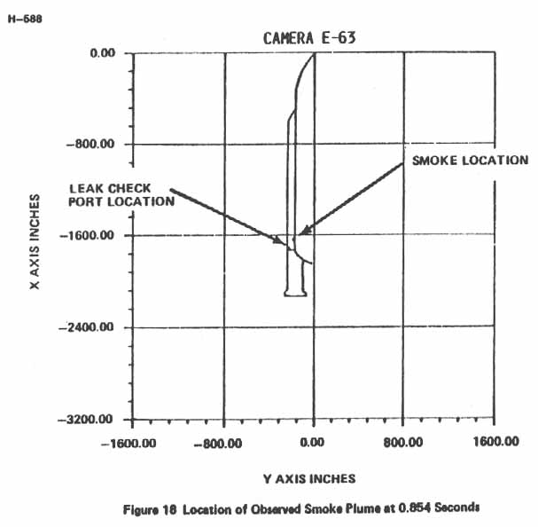 Figure 18. Location of Observed Smoke Plume at 0.854 Seconds.