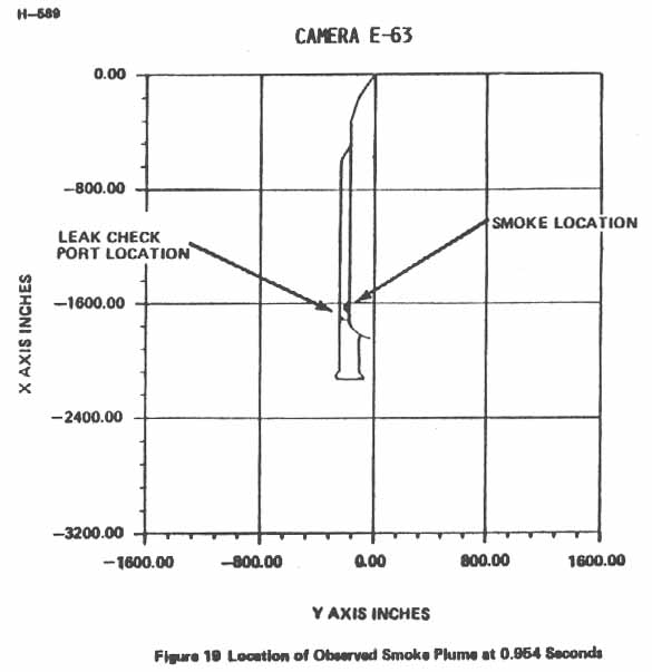 Figure 19. Location of Observed Smoke Plume at 0.954 Seconds.