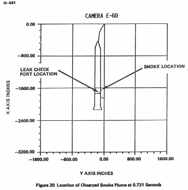 Figure 20. Location of Observed Smoke Plume at 0.731 seconds.