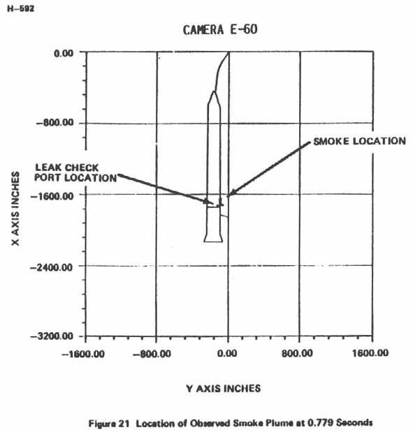 Figure 21. Location of Observed Smoke Plume at 0.779 seconds.