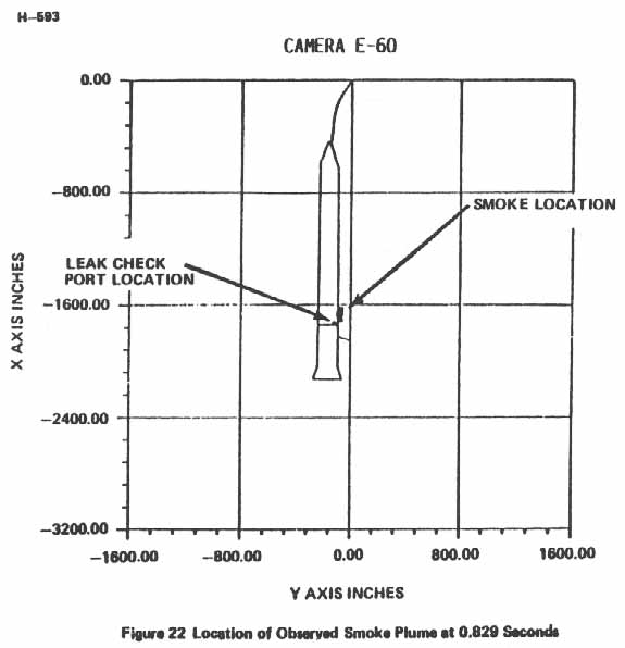 Figure 22. Location of Observed Smoke Plume at 0.829 seconds.