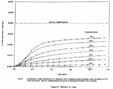 Figure 27. Recovery vs. Time.  