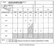 Figure 29. Tests Results Summary.