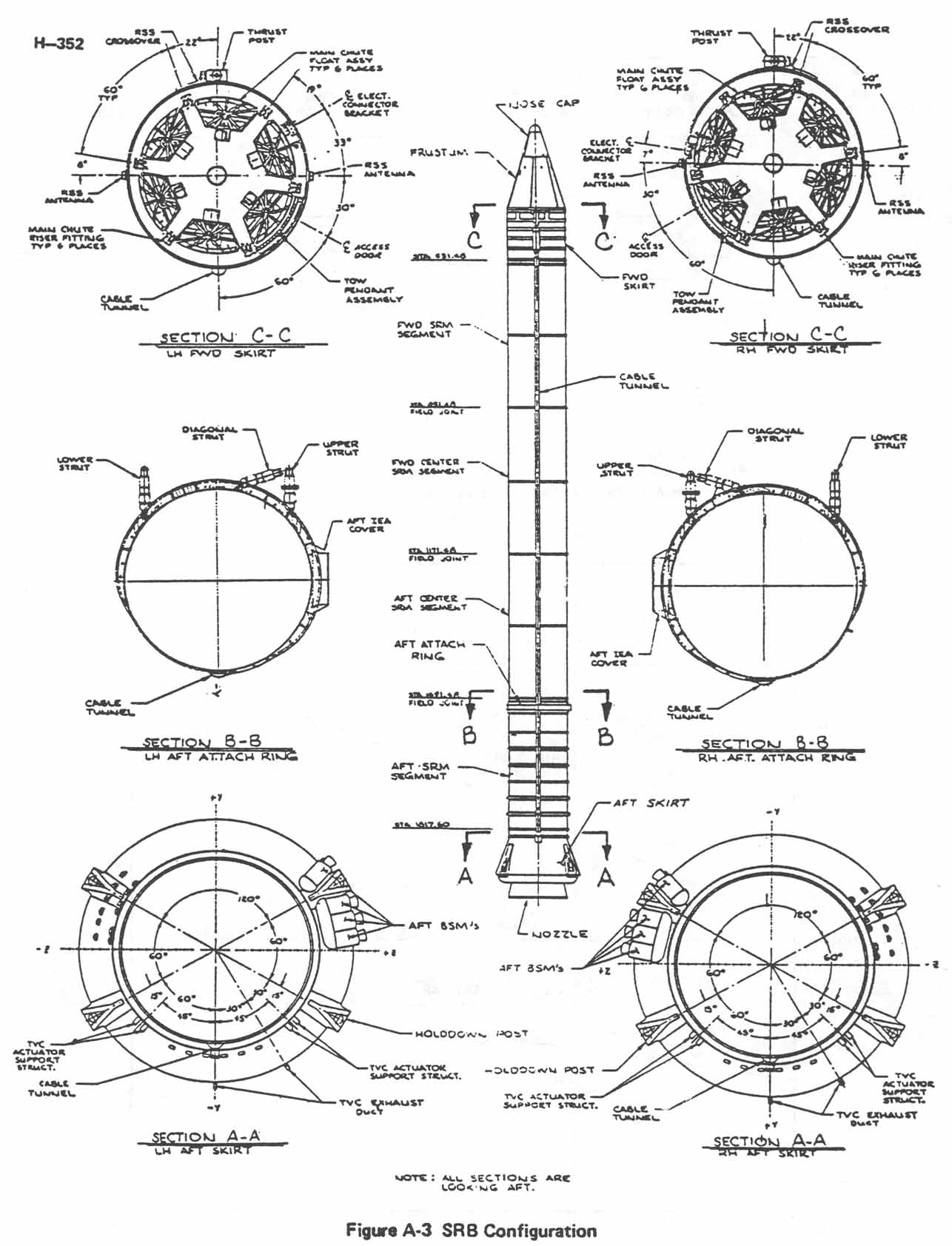 Figure A-3. SRB Configuration.