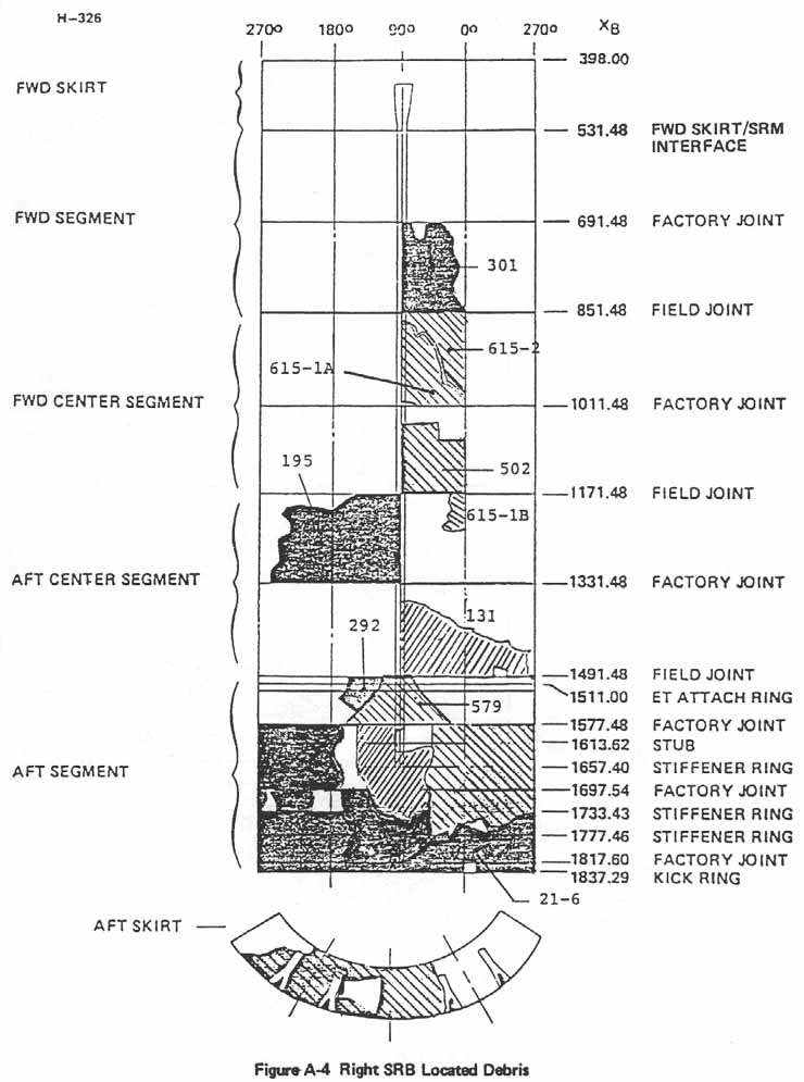 Figure A-4. Right SRB Located Debris.