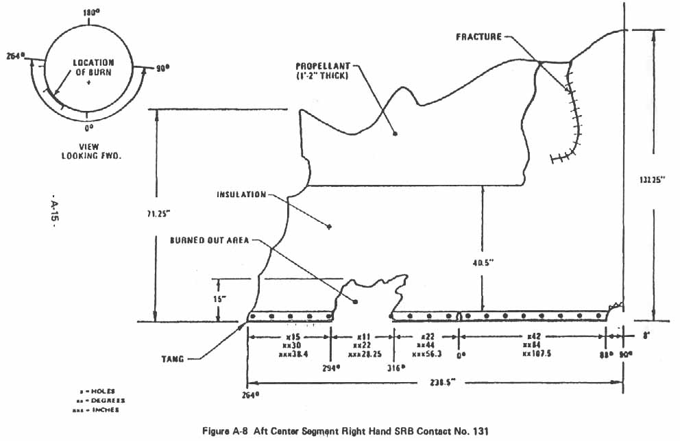 Figure A-8. Aft Center Right Hand SRB Contact No.131.