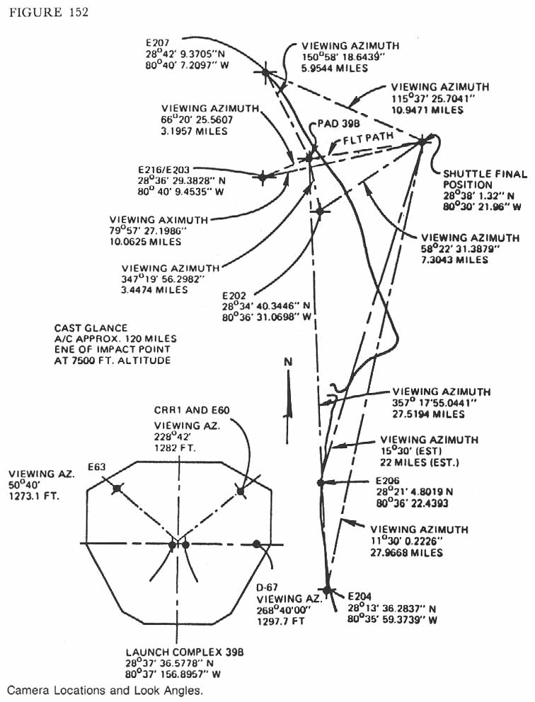 Figure 152. Camera Locations and Look Angles.