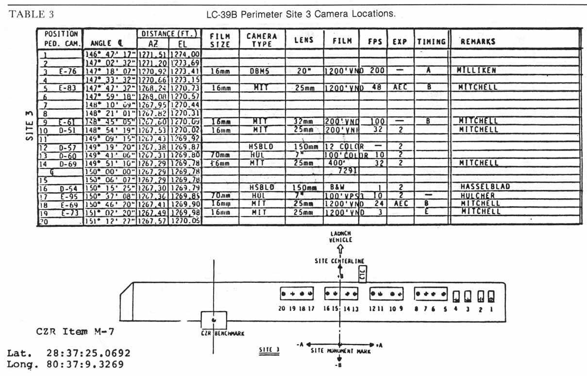 Table 3. LC-39B Perimeter Site 3 Camera Locations.