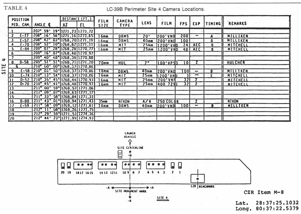 Table 4. LC-39B Perimeter Site 4 Camera Locations.