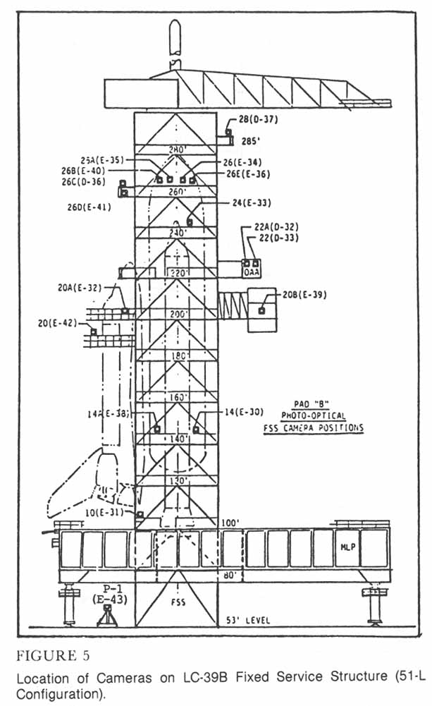 Figure 5. Location of Cameras on LC-39B Fixed Service Structure (51-L Configuration).