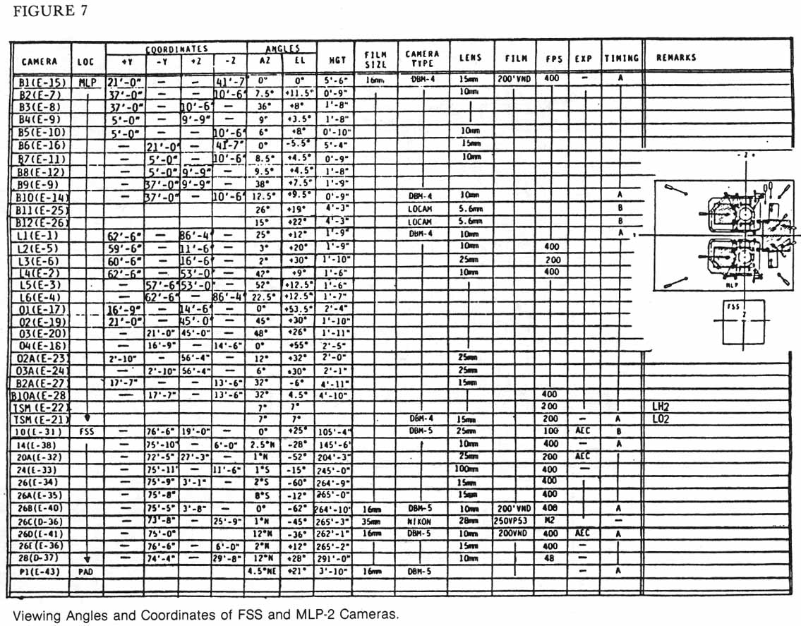 Figure 7 [Table 7?]. Viewing Angles and Coordinates of FSS and MLP-2 Cameras.