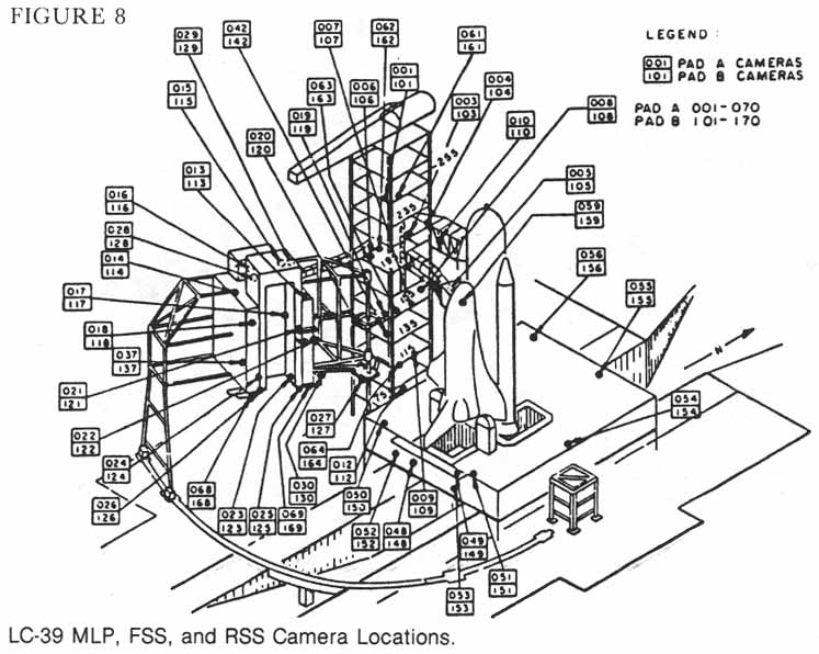 Figure 8. LC-39 MLP, FSS, and RSS Camera Locations.