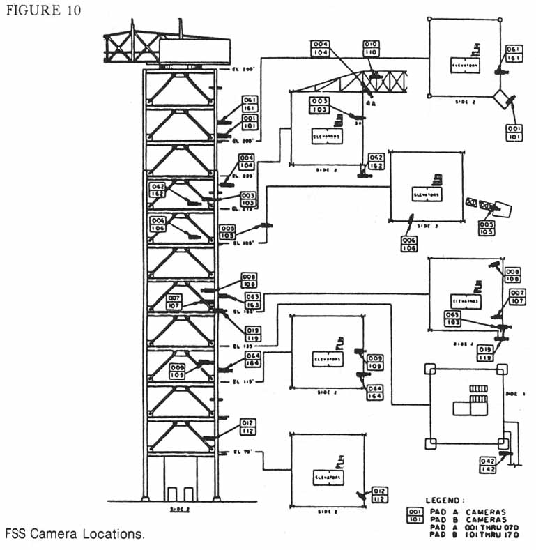 Figure 10. FSS Camera Locations.