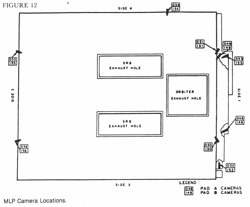 Figure 12. MLP Camera Locations.