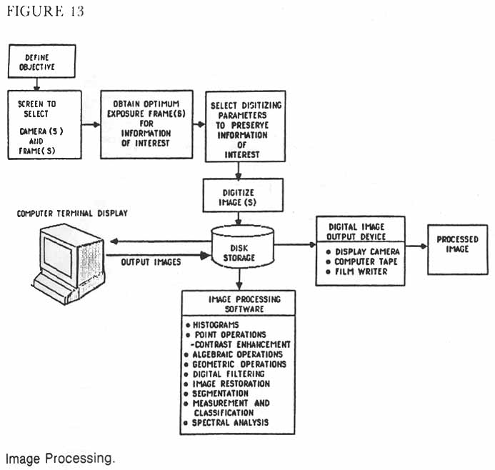 Figure 13. Image Processing.