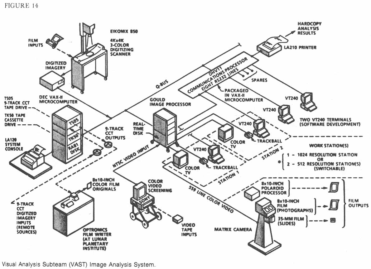 Figure 14. Visual Analysis Subteam (VAST) Image Analysis System.