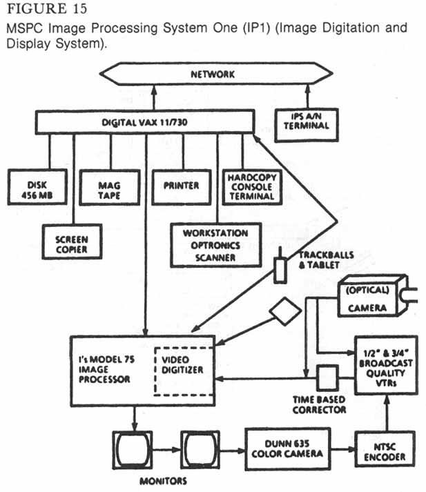 Figure 15. MSPC Image Processing System One (IP1) (Image Digitation and Display System).