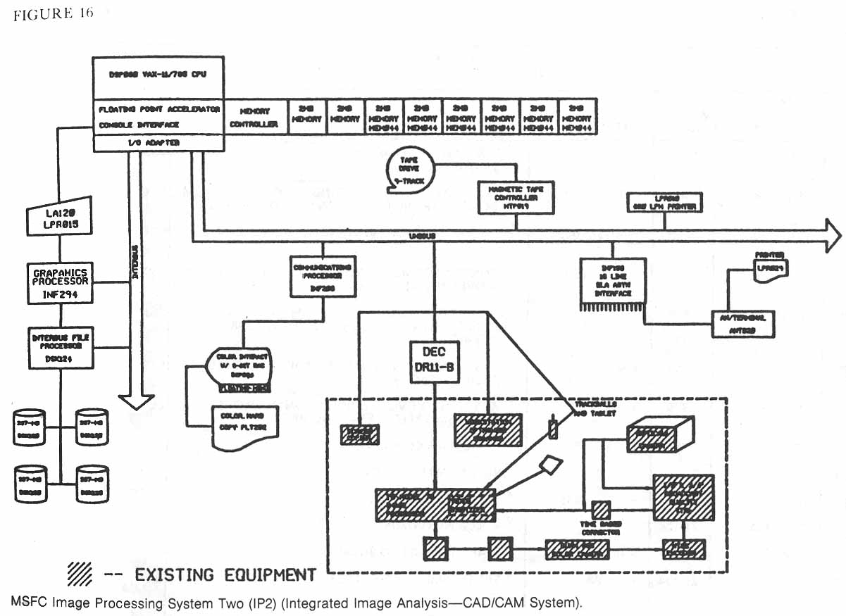 Figure 16. MSFC Image Processing System Two (IP2) (Integrated Image Analysis- CAD/CAM System).