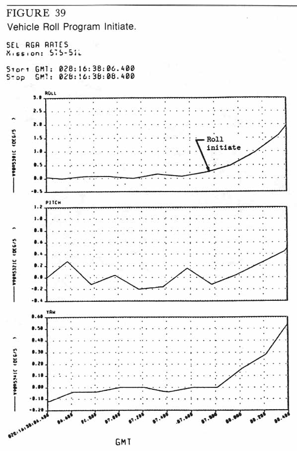 Figure 39. Vehicle Roll Program Initiate.