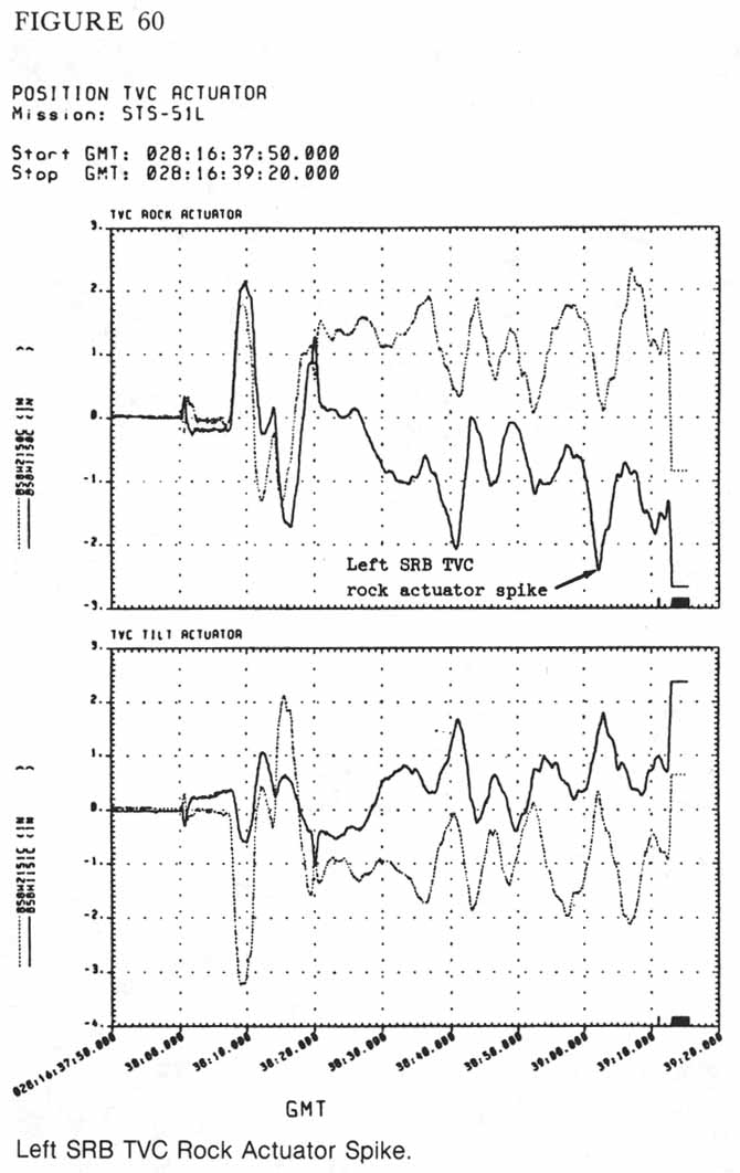 Figure 60. Left SRB TVC Rock Actuator Spike.