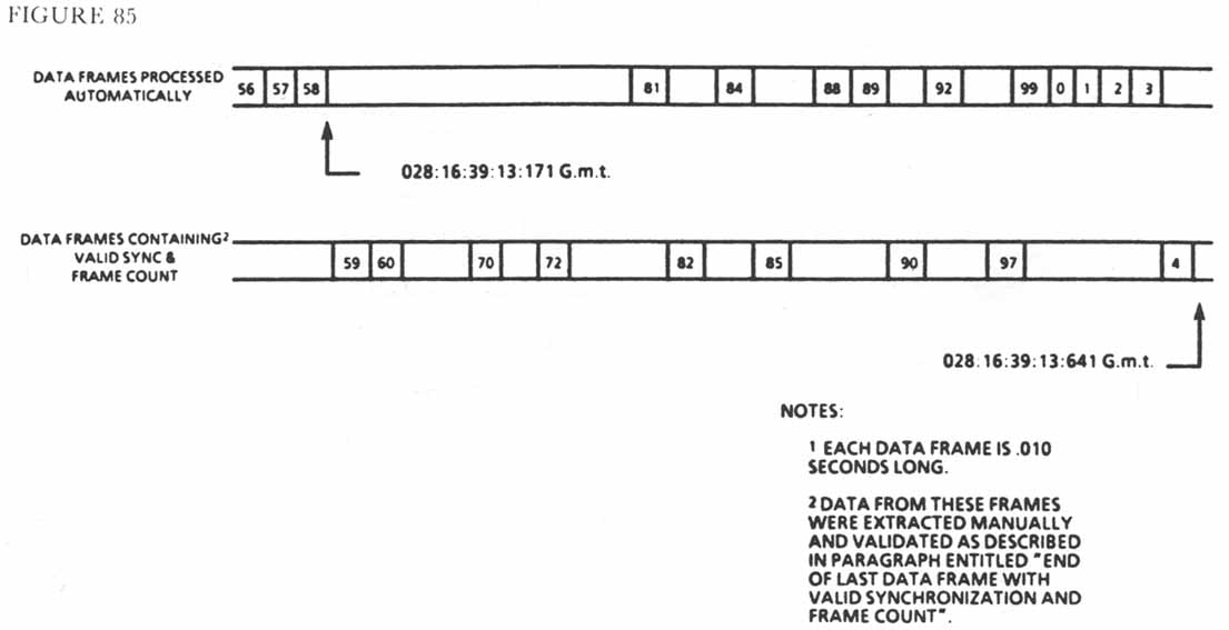 Figure 85. Last Recoverable Data Frames by Operational Instrumentation Minor Frame Number.