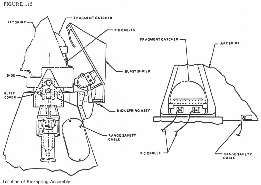 Figure 115. Location of Kickspring Assembly.